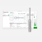 SoundID Reference Multicanal Con XREF20R5